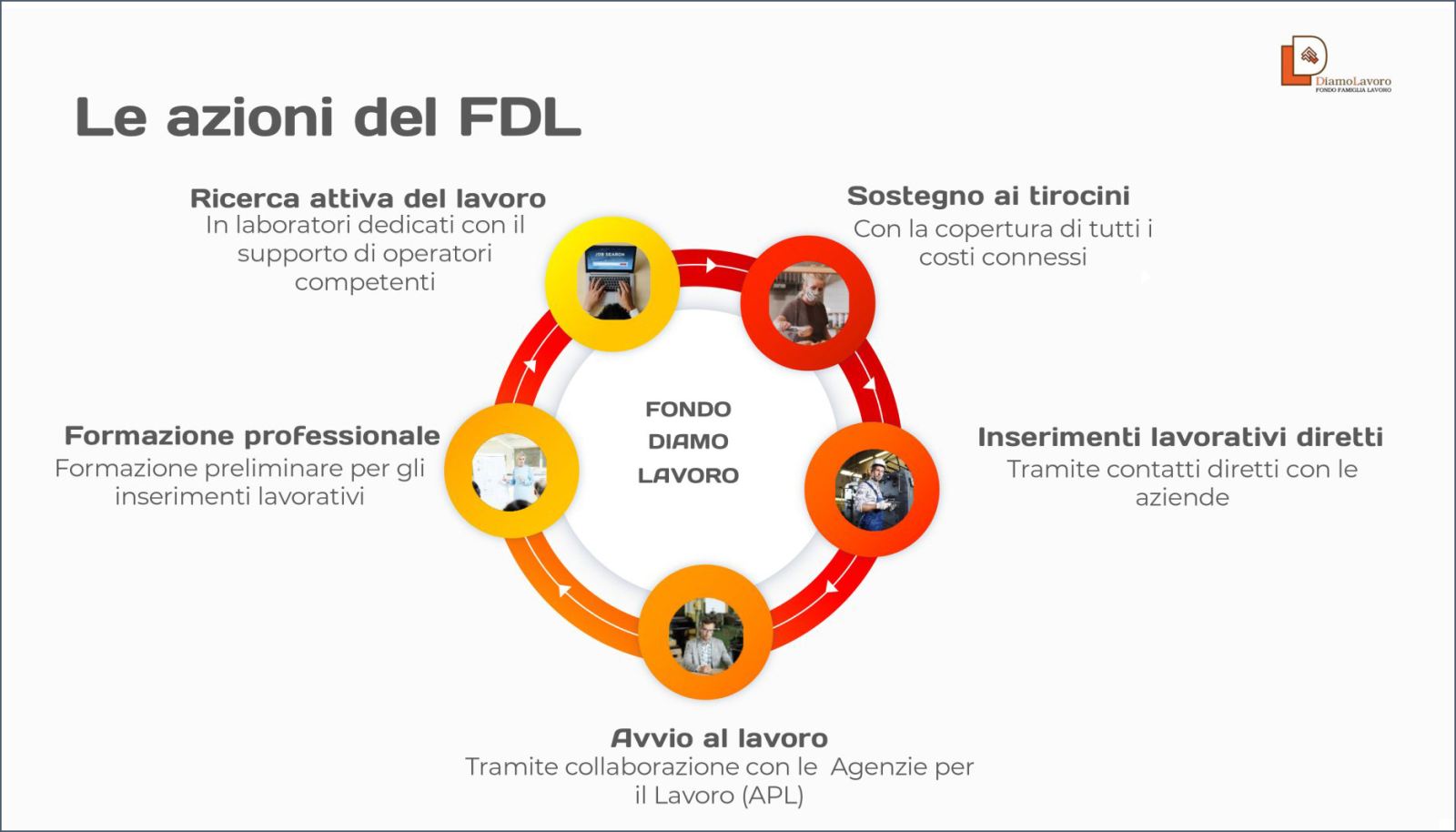 Fondo Diamo Lavoro